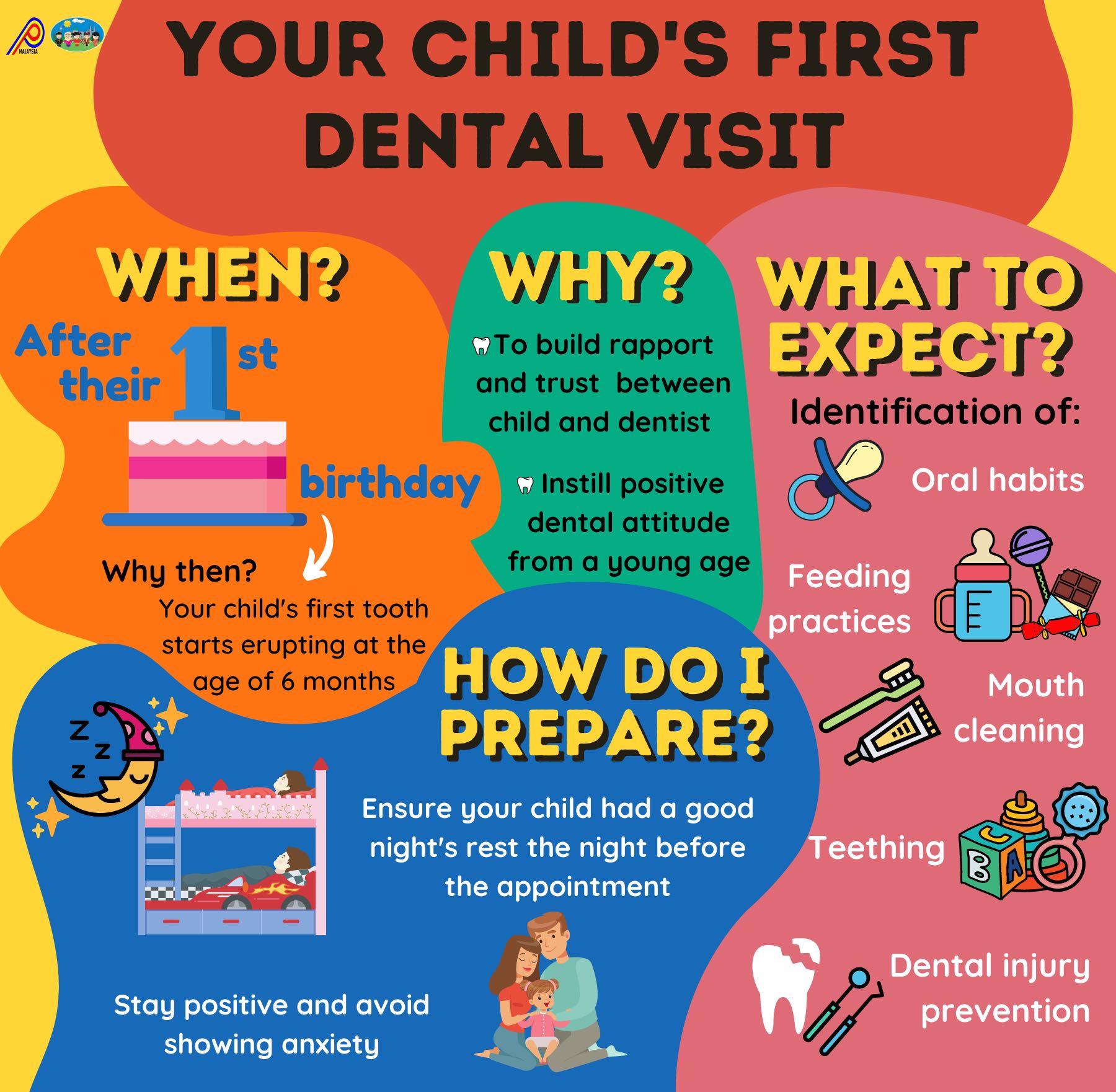 first dental visit in pediatric dentistry